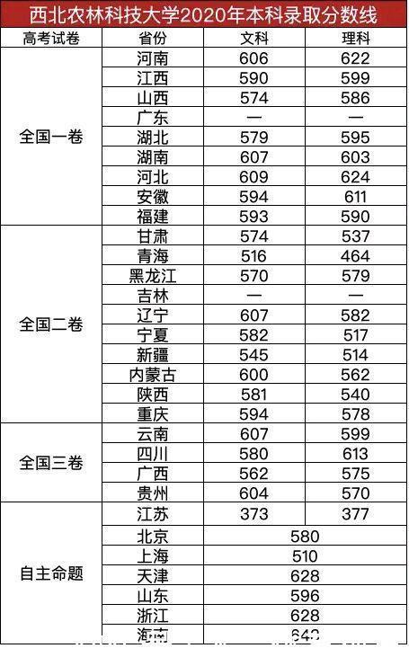 大学|最好考的五所“双一流”大学，分数低、实力强，适合中等生捡漏