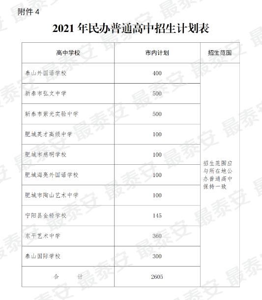 普通高中|重磅！2021年泰安中考招生政策發布！附各公辦、民辦高中招生計劃表