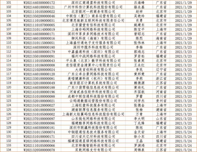备案|备案倒计时!198家聚合支付服务商成功备案!(全部名单)
