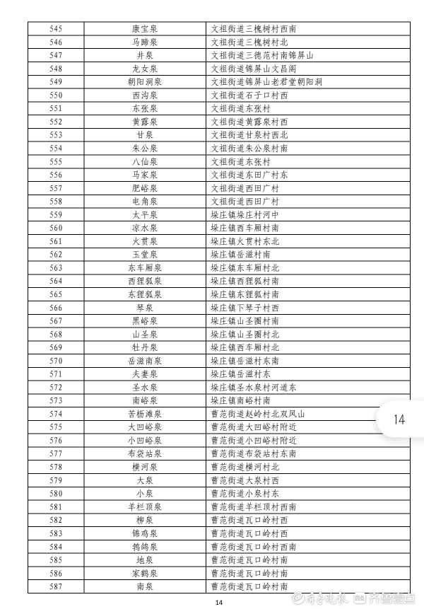 济南|950处名泉！泉水大家庭正式扩容，新版济南“名泉录”公布