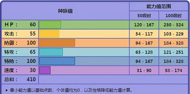 用来|《宝可梦》伽勒尔地区的太阳珊瑚,为何比起普通形态能用来对战?