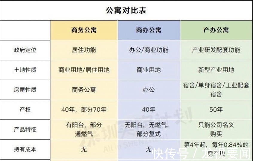 大城市|房产税没来,这3个坏消息先到了,房子多的人要“难眠了”