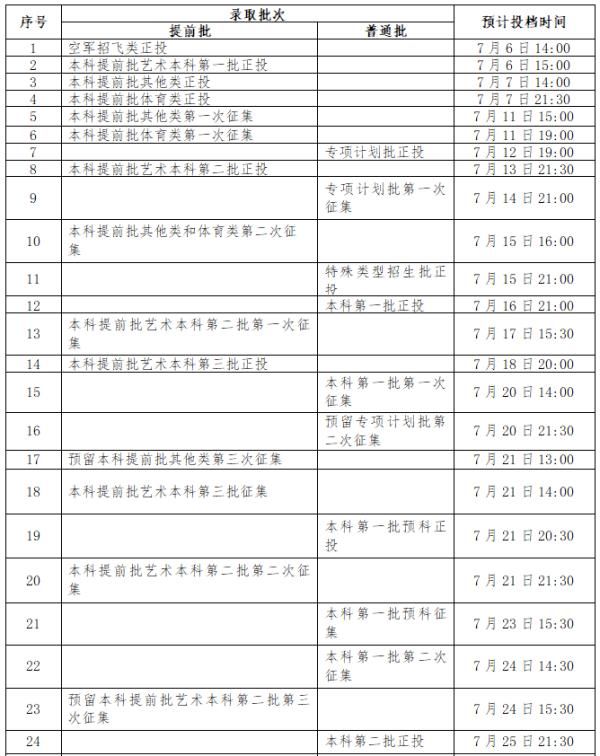 录取|2021年高考录取时间来了！二十多个省市已公布