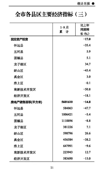 房地产|今年蚌埠楼市销量好的板块已出炉