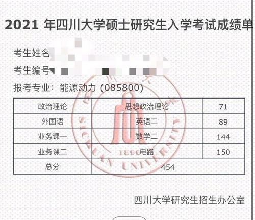 复旦计算机惊现40多位400＋大神，浙大、川大还有450＋