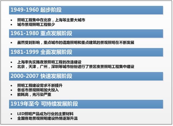 功能性|照明工程建设：紧跟时代步伐，契合民众需求，激发夜间活力