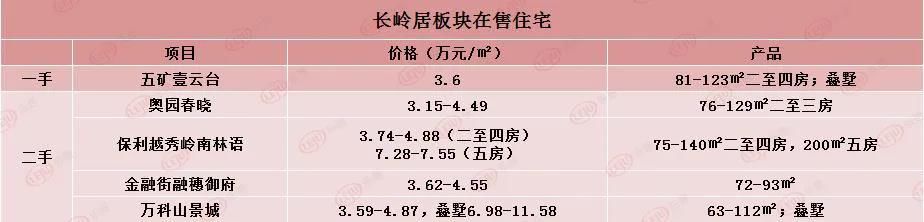 睡城|同为东部“睡城”，凭啥哥哥改善，弟弟刚需？