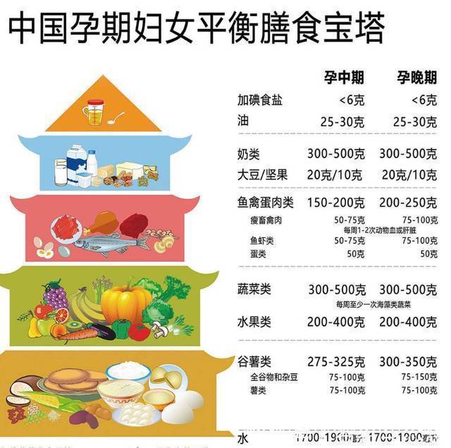 防晒|好皮肤要靠“养”!用1瓶顶10瓶的孕妇护肤品,连成分党都被惊艳