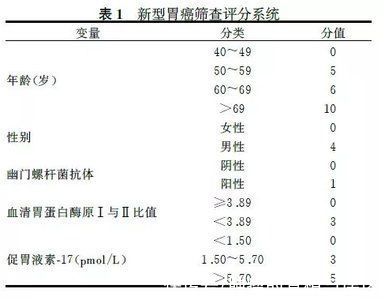 胃癌|?我是消化科博士，父亲却得了胃癌！一名医生在父亲患癌后的感悟