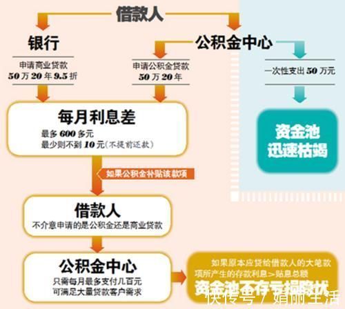 电梯|急需用钱，公积金钱却拿不出来？许多人还不知道这些情况也能提取