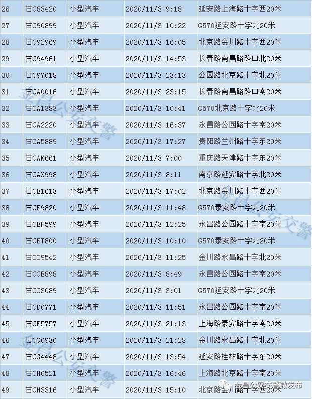  金昌市|金昌市2020年电子警察高清抓拍第七十二期（11.03）