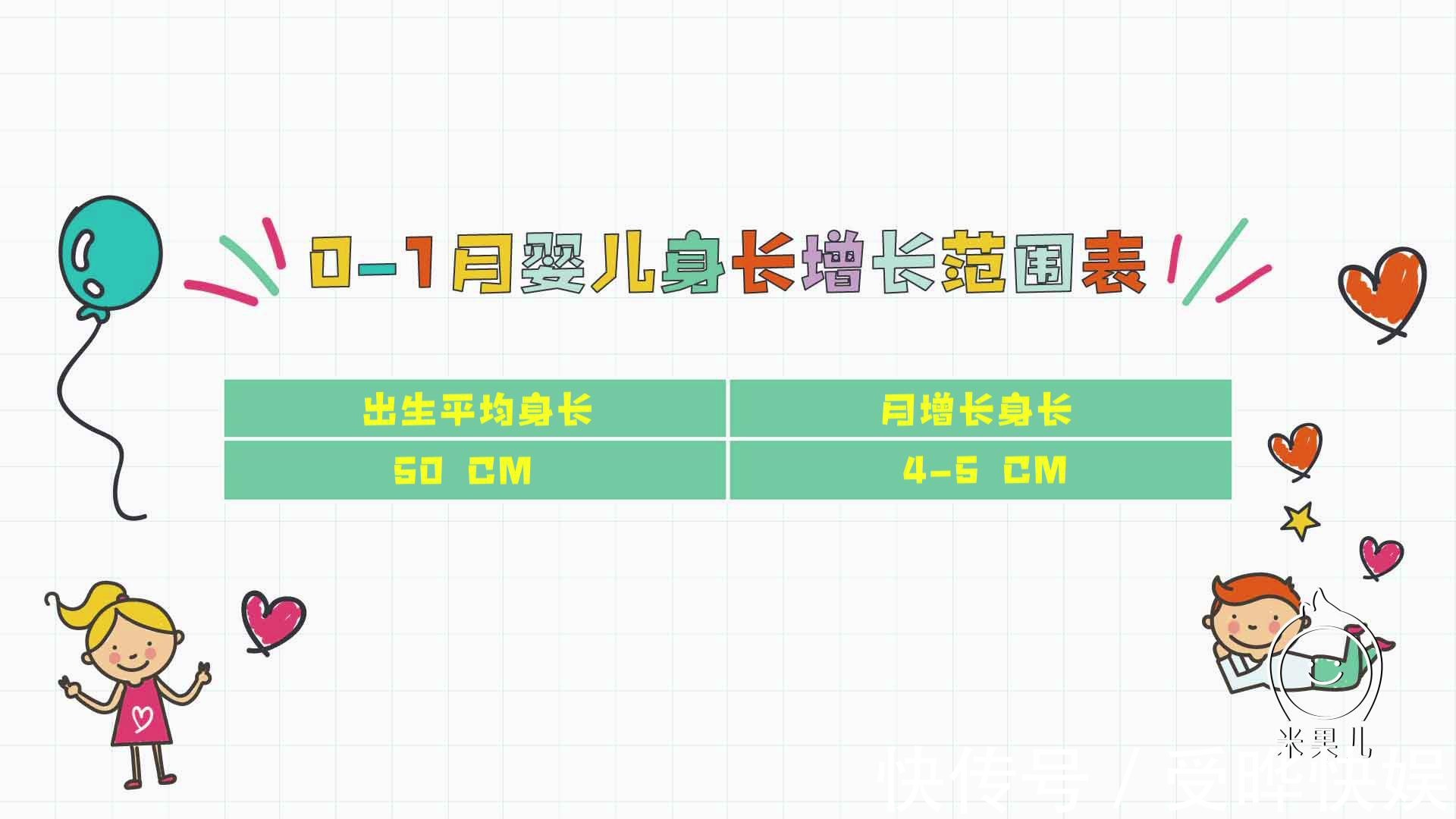 新生儿|满月宝宝体重增长不到1公斤，家长可着急坏了