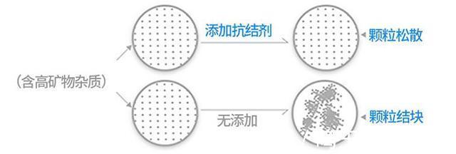 配料表|食盐也造假!买盐时,切记要留意盐袋上这4点,为了家人健康看看