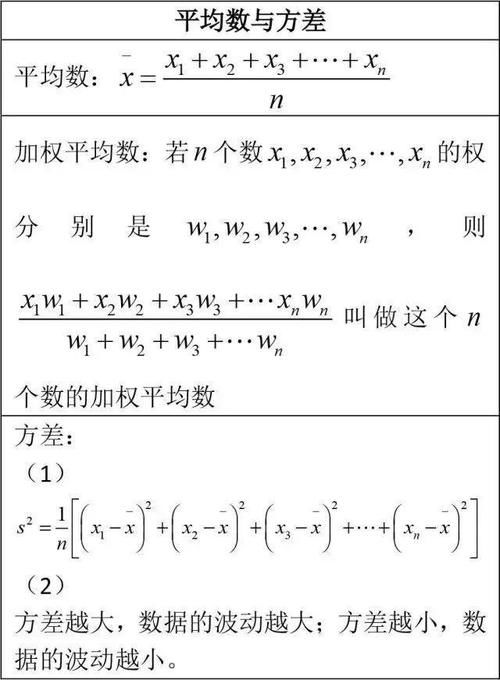 12张表汇集初中数学重点知识，老师不用怕学生忘记啦！