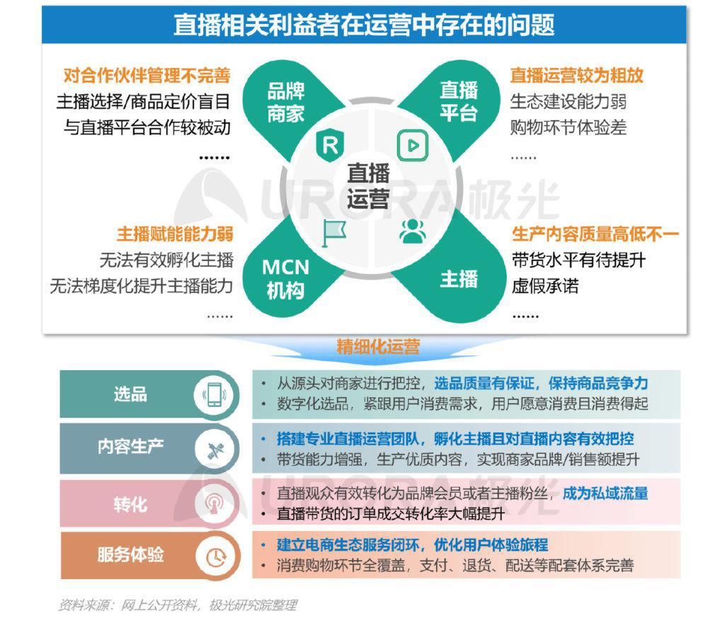 再起|直播起势，电商带货再起新变局