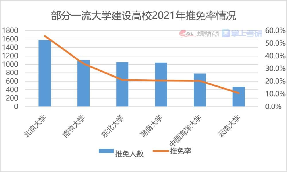 2021研究生报告：博士每年招生超10万人，女生读研占比达55.1%