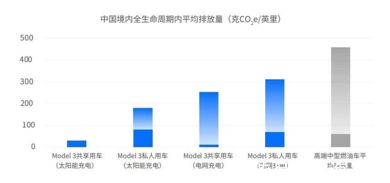 自动驾驶|特斯拉参展2021年服贸会 智能化产品和技术引领全球新趋势