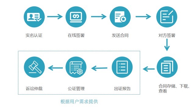 在线教育|网络合同怎么签,需要注意什么?