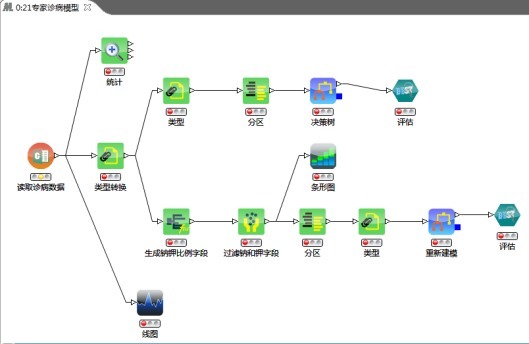 案例|数据可视化探索方案案例——Smartbi大数据分析工具