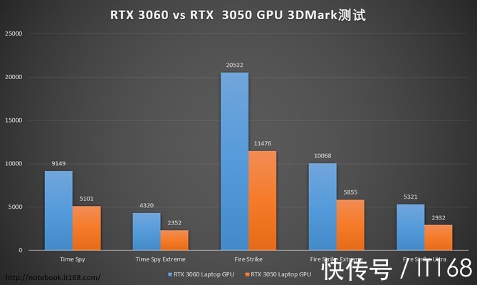 i7|12代酷睿+RTX30独显强悍来袭！OMEN暗影精灵8游戏本评测