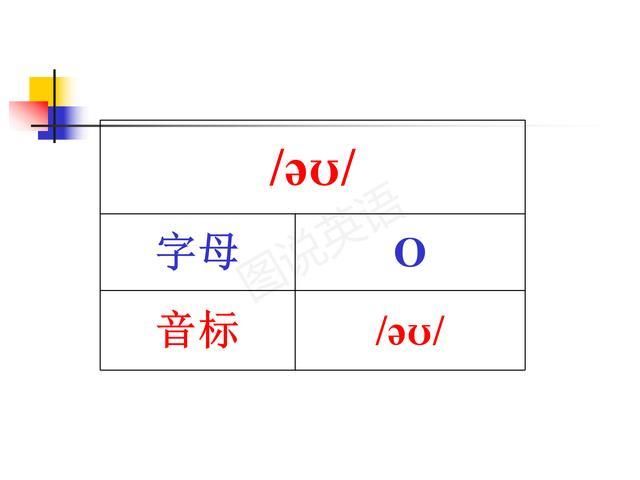 强化|图说英语:小学英语字母读音归类，强化拼读意识