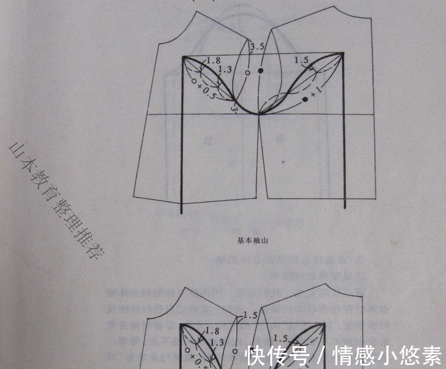 diy 服装打版 服装纸样手工打版服装DIY 手工CAD