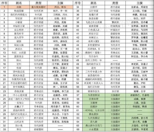 107部剧集、94档综艺，2021招商片单透露了哪些新信号？