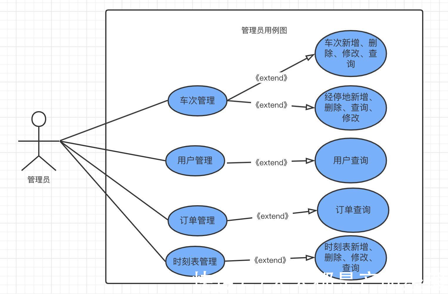 er|产品经理必须懂的-常用图表以及使用场景