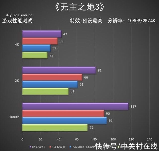 信仰|华硕ROG STRIX RX 6600XT首测 小身材大信仰