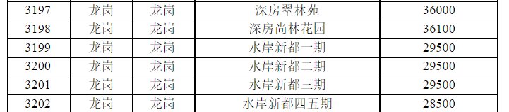 仙田外国语学校|教育资源串联！有地铁+好学校，这个片区就是刚需亲妈