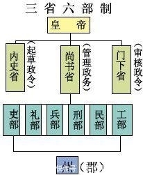 历史|不良人, 唐朝历史上被尘封的神秘团体