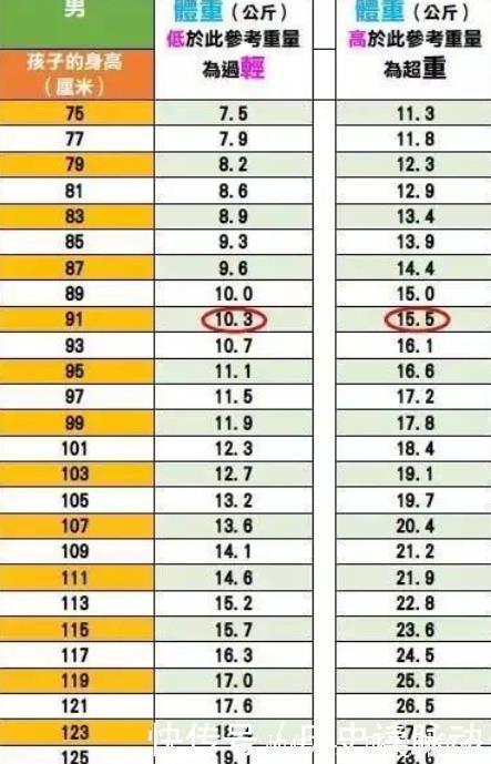 孩子|宝宝生长发育是否达标?生长发育缓慢怎么办?从下面4点入手