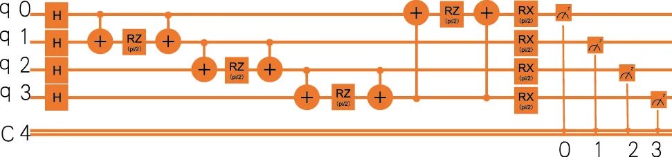 丹东支行|玻色量子与华夏银行、人民银行丹东支行、龙盈智达联合发表量子金融应用研究成果