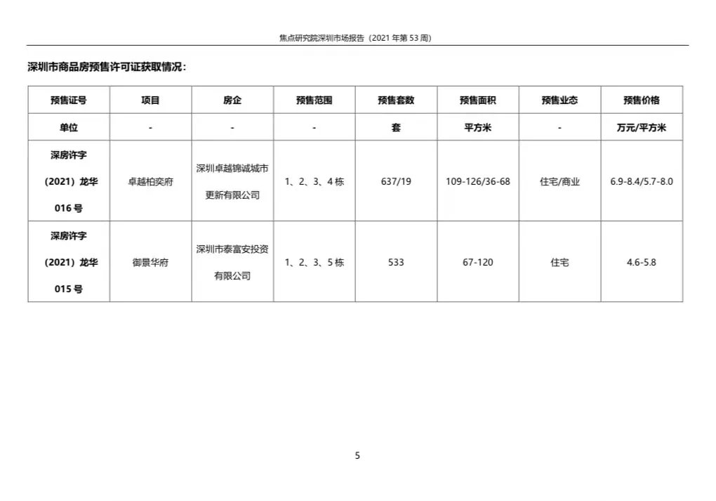 新房住宅供应趋势放缓 一手成交略有回温|深圳周报 | 二手