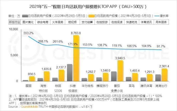 快手|短视频零和博弈：肥了用户，瘦了抖快