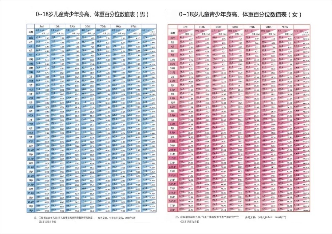 青春期|天使讲堂:影响孩子长高的因素是哪些?十条应知应会在这里