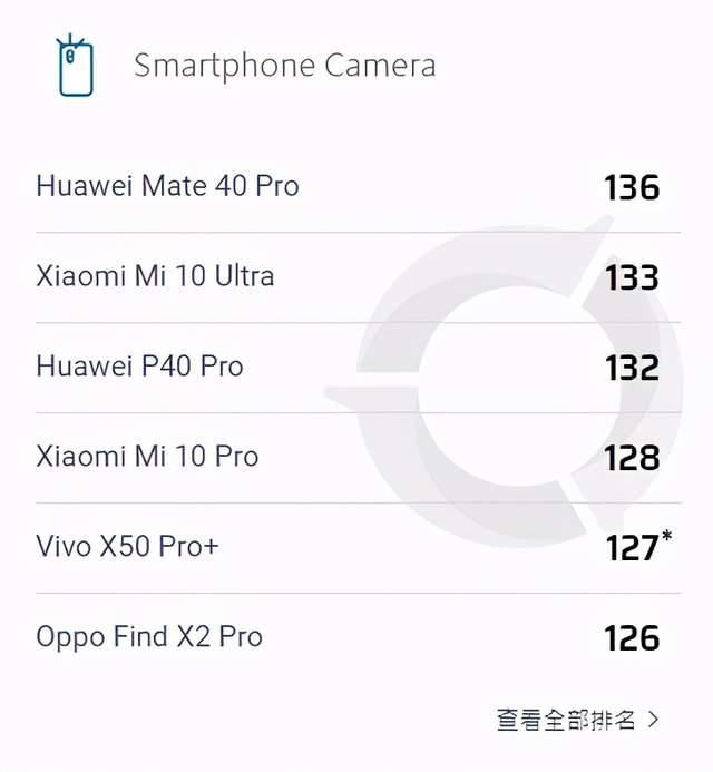 Pro|双11华为P40 Pro降价300元，可能是近期出手良机