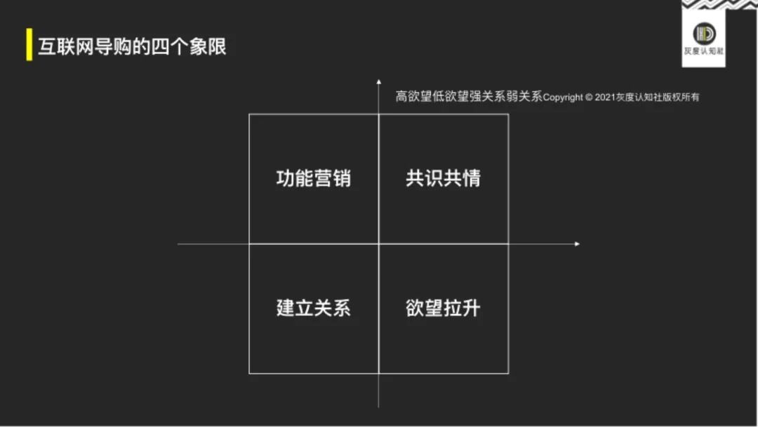 roi|网红品牌+互联网导购的底层逻辑