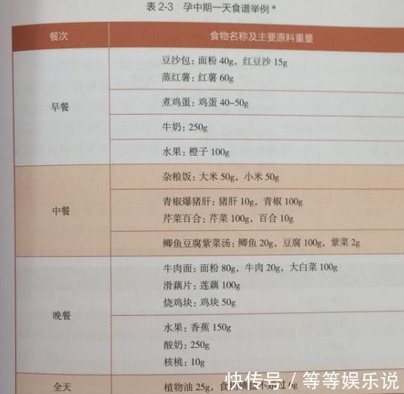 营养|胎儿饥饿时,会给妈妈发3个“信号”,可别傻傻不知道饿着宝宝