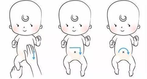 体重|3个月宝宝发育的好不好,关键看这三个方面,都有说明娃很健康