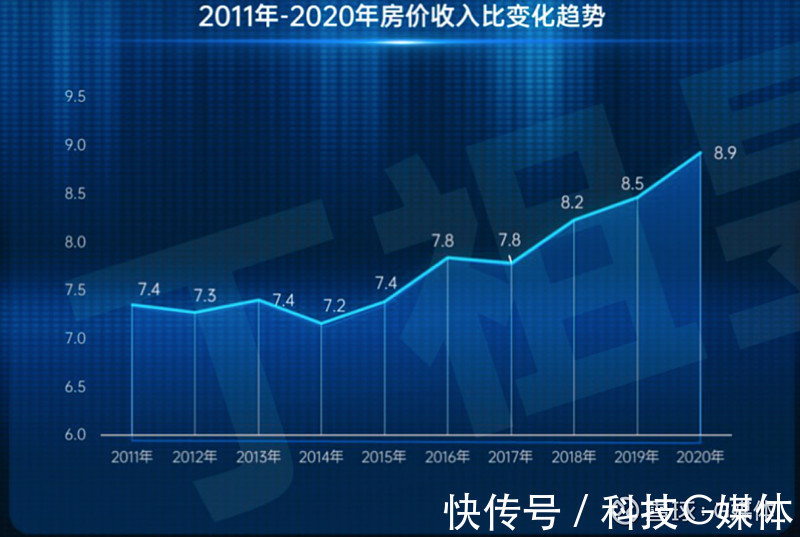 百强房企|2021年行业规模再创新高 未来规模将回到五年前