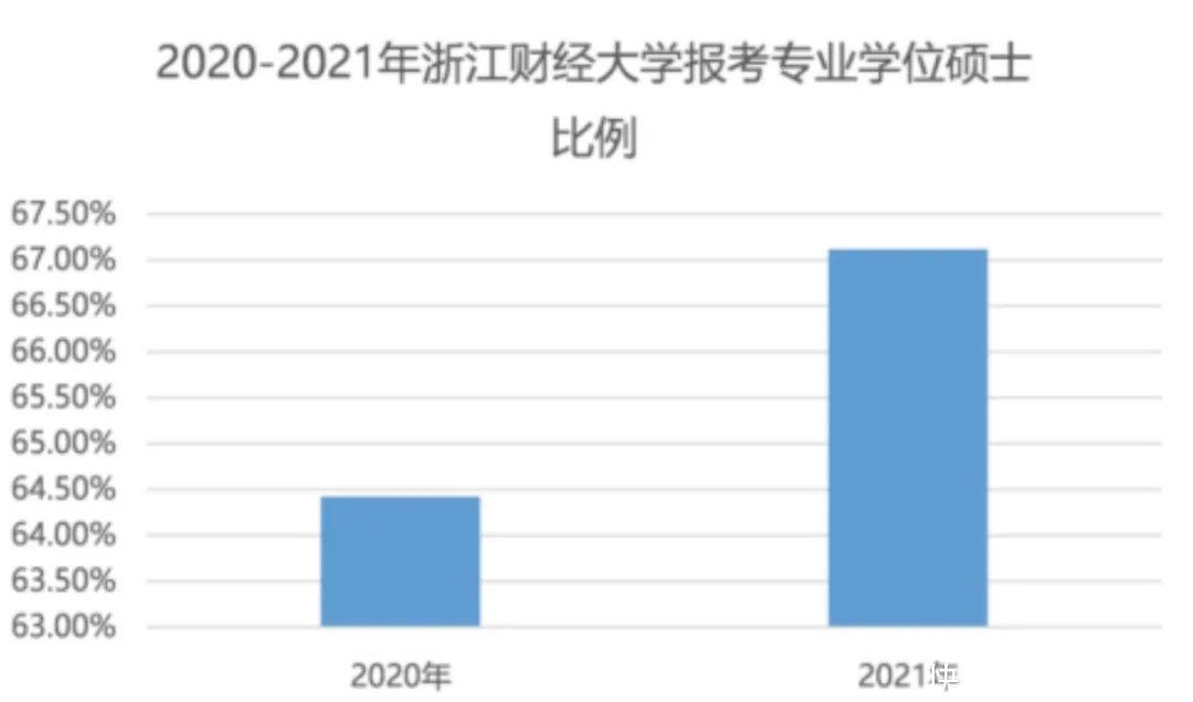 人数|最新考研大数据解读！70%+上岸考生来自二三本学校