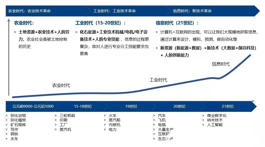 地产|产业地产未来价值：组织创新资源，营造创新环境