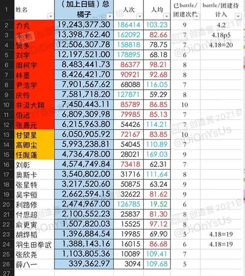 学员|创造营:成团夜剩一天,不争不抢的力丸成第一,曾经C位却掉至12