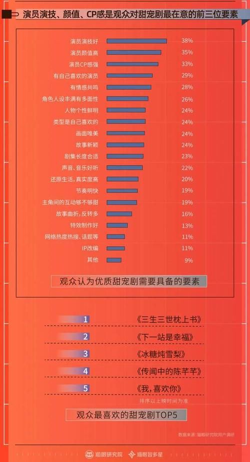 七成观众认为30集以内更合适，中国剧集市场迎来哪些新变化？