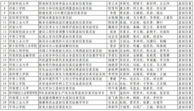 河南理工大学|速看！河南省第二批一流本科课程名单公布，有你们学校吗？