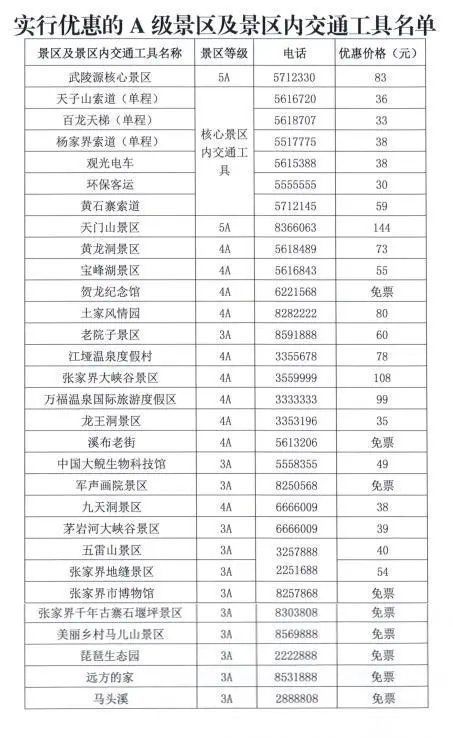 跨省|又有多地宣布：免费