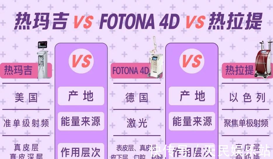 fotonfotona4d和热玛吉哪个好