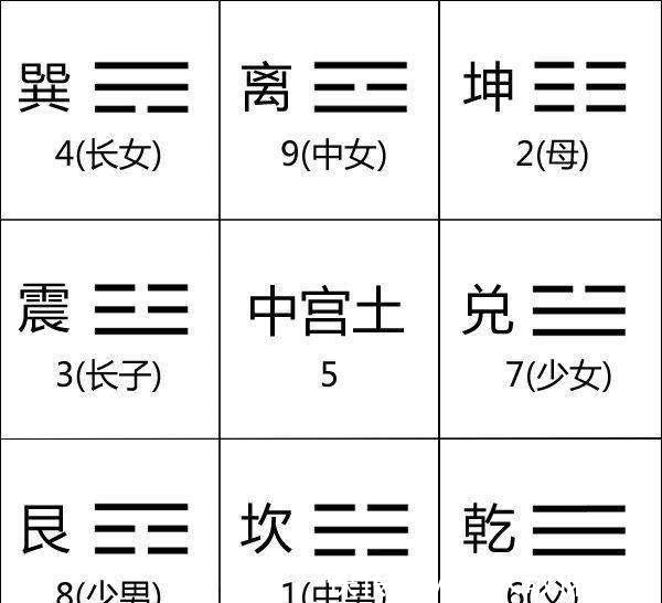 八卦|读了《易经》才知道,八卦原来这么简单!