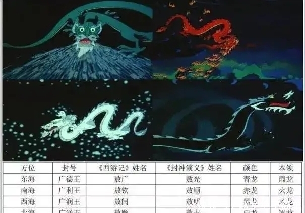  东海龙王是个铁饭碗可以永远干下去？天大的误会！必须立几个太子